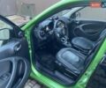 Зеленый Смарт Форфор, объемом двигателя 0 л и пробегом 61 тыс. км за 8200 $, фото 7 на Automoto.ua