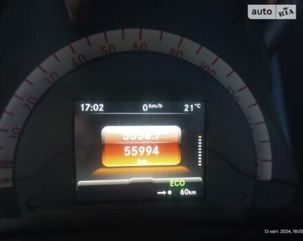 Зелений Смарт Forfour, об'ємом двигуна 0 л та пробігом 59 тис. км за 8900 $, фото 20 на Automoto.ua