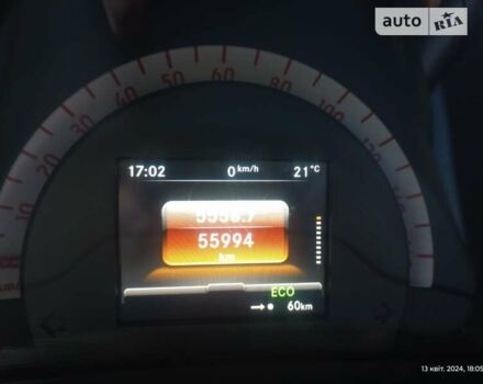 Зеленый Смарт Форфор, объемом двигателя 0 л и пробегом 59 тыс. км за 8900 $, фото 20 на Automoto.ua