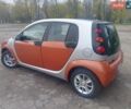 Помаранчевий Смарт Forfour, об'ємом двигуна 1.12 л та пробігом 207 тис. км за 3400 $, фото 32 на Automoto.ua