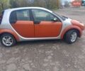 Помаранчевий Смарт Forfour, об'ємом двигуна 1.12 л та пробігом 207 тис. км за 3400 $, фото 23 на Automoto.ua