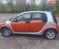Помаранчевий Смарт Forfour, об'ємом двигуна 1.12 л та пробігом 207 тис. км за 3400 $, фото 33 на Automoto.ua