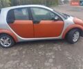 Помаранчевий Смарт Forfour, об'ємом двигуна 1.12 л та пробігом 207 тис. км за 3400 $, фото 22 на Automoto.ua