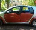 Помаранчевий Смарт Forfour, об'ємом двигуна 1.1 л та пробігом 145 тис. км за 4500 $, фото 4 на Automoto.ua