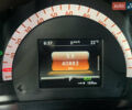 Помаранчевий Смарт Forfour, об'ємом двигуна 0 л та пробігом 48 тис. км за 10100 $, фото 17 на Automoto.ua