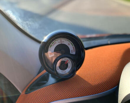 Оранжевый Смарт Форфор, объемом двигателя 0 л и пробегом 31 тыс. км за 13700 $, фото 33 на Automoto.ua