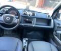 Білий Смарт Fortwo, об'ємом двигуна 0 л та пробігом 79 тис. км за 5499 $, фото 5 на Automoto.ua