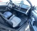Білий Смарт Fortwo, об'ємом двигуна 0 л та пробігом 79 тис. км за 5499 $, фото 3 на Automoto.ua