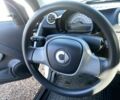 Білий Смарт Fortwo, об'ємом двигуна 0 л та пробігом 79 тис. км за 5499 $, фото 6 на Automoto.ua