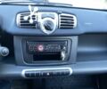 Білий Смарт Fortwo, об'ємом двигуна 0 л та пробігом 79 тис. км за 5499 $, фото 10 на Automoto.ua
