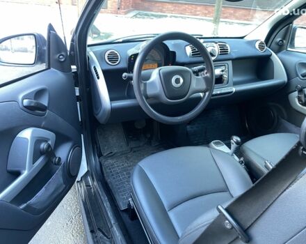 Білий Смарт Fortwo, об'ємом двигуна 0 л та пробігом 79 тис. км за 5499 $, фото 1 на Automoto.ua