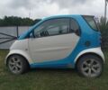 Білий Смарт Fortwo, об'ємом двигуна 0.8 л та пробігом 95 тис. км за 2200 $, фото 1 на Automoto.ua