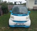 Білий Смарт Fortwo, об'ємом двигуна 0.8 л та пробігом 95 тис. км за 2200 $, фото 5 на Automoto.ua