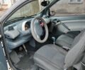 Белый Смарт Форту, объемом двигателя 0.7 л и пробегом 943 тыс. км за 2700 $, фото 3 на Automoto.ua