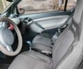 Белый Смарт Форту, объемом двигателя 0.7 л и пробегом 943 тыс. км за 2700 $, фото 4 на Automoto.ua
