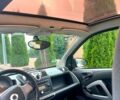 Белый Смарт Форту, объемом двигателя 1 л и пробегом 178 тыс. км за 5500 $, фото 4 на Automoto.ua