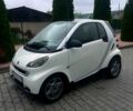 Белый Смарт Форту, объемом двигателя 1 л и пробегом 178 тыс. км за 5500 $, фото 2 на Automoto.ua