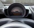 Белый Смарт Форту, объемом двигателя 1 л и пробегом 165 тыс. км за 5200 $, фото 8 на Automoto.ua