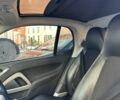 Белый Смарт Форту, объемом двигателя 1 л и пробегом 88 тыс. км за 5500 $, фото 5 на Automoto.ua
