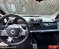 Белый Смарт Форту, объемом двигателя 1 л и пробегом 165 тыс. км за 5200 $, фото 7 на Automoto.ua