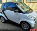 Белый Смарт Форту, объемом двигателя 1 л и пробегом 127 тыс. км за 4500 $, фото 3 на Automoto.ua