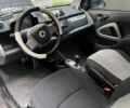 Белый Смарт Форту, объемом двигателя 1 л и пробегом 92 тыс. км за 5600 $, фото 1 на Automoto.ua