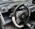 Белый Смарт Форту, объемом двигателя 1 л и пробегом 92 тыс. км за 5600 $, фото 2 на Automoto.ua