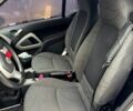 Білий Смарт Fortwo, об'ємом двигуна 1 л та пробігом 140 тис. км за 7000 $, фото 4 на Automoto.ua