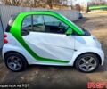 Белый Смарт Форту, объемом двигателя 0 л и пробегом 99 тыс. км за 6500 $, фото 3 на Automoto.ua