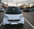Білий Смарт Fortwo, об'ємом двигуна 1 л та пробігом 79 тис. км за 6500 $, фото 1 на Automoto.ua