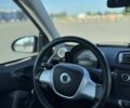 Белый Смарт Форту, объемом двигателя 1 л и пробегом 97 тыс. км за 6199 $, фото 10 на Automoto.ua