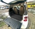 Белый Смарт Форту, объемом двигателя 1 л и пробегом 90 тыс. км за 5200 $, фото 2 на Automoto.ua