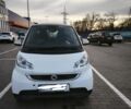 Белый Смарт Форту, объемом двигателя 1 л и пробегом 79 тыс. км за 6500 $, фото 1 на Automoto.ua