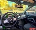 Белый Смарт Форту, объемом двигателя 0 л и пробегом 99 тыс. км за 6500 $, фото 10 на Automoto.ua