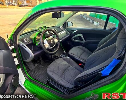 Білий Смарт Fortwo, об'ємом двигуна 0 л та пробігом 99 тис. км за 5500 $, фото 5 на Automoto.ua