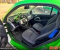 Білий Смарт Fortwo, об'ємом двигуна 0 л та пробігом 99 тис. км за 5500 $, фото 5 на Automoto.ua