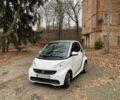Белый Смарт Форту, объемом двигателя 0 л и пробегом 100 тыс. км за 4000 $, фото 4 на Automoto.ua
