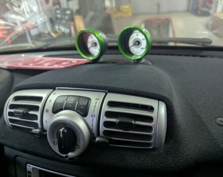 Белый Смарт Форту, объемом двигателя 0 л и пробегом 17 тыс. км за 2500 $, фото 6 на Automoto.ua