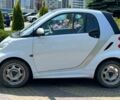 Белый Смарт Форту, объемом двигателя 0 л и пробегом 103 тыс. км за 5499 $, фото 3 на Automoto.ua