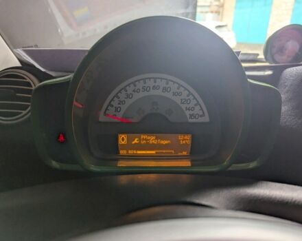 Белый Смарт Форту, объемом двигателя 0 л и пробегом 17 тыс. км за 2500 $, фото 7 на Automoto.ua