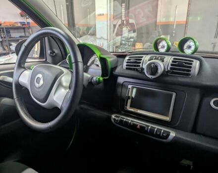 Белый Смарт Форту, объемом двигателя 0 л и пробегом 17 тыс. км за 2500 $, фото 3 на Automoto.ua