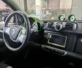 Белый Смарт Форту, объемом двигателя 0 л и пробегом 17 тыс. км за 2500 $, фото 3 на Automoto.ua
