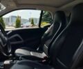 Белый Смарт Форту, объемом двигателя 0 л и пробегом 103 тыс. км за 5499 $, фото 9 на Automoto.ua