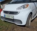 Белый Смарт Форту, объемом двигателя 0 л и пробегом 78 тыс. км за 7100 $, фото 1 на Automoto.ua