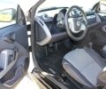 Белый Смарт Форту, объемом двигателя 1 л и пробегом 15 тыс. км за 9500 $, фото 12 на Automoto.ua