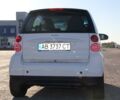 Белый Смарт Форту, объемом двигателя 1 л и пробегом 15 тыс. км за 9500 $, фото 7 на Automoto.ua