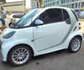 Белый Смарт Форту, объемом двигателя 0 л и пробегом 99 тыс. км за 6800 $, фото 2 на Automoto.ua
