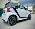 Білий Смарт Fortwo, об'ємом двигуна 0 л та пробігом 58 тис. км за 5477 $, фото 2 на Automoto.ua