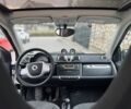 Білий Смарт Fortwo, об'ємом двигуна 0 л та пробігом 58 тис. км за 5477 $, фото 4 на Automoto.ua