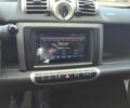 Белый Смарт Форту, объемом двигателя 0 л и пробегом 99 тыс. км за 6800 $, фото 4 на Automoto.ua
